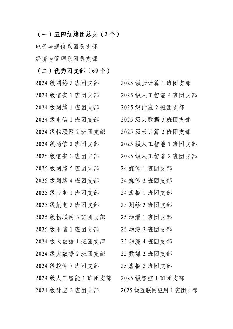 （0424）汇总表 山东信息职业技术学院2025年度拟评优名单(5)(3)_01.png