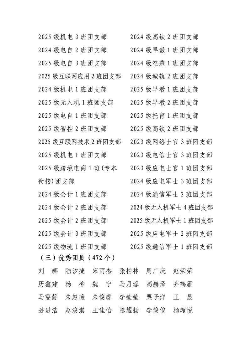 （0424）汇总表 山东信息职业技术学院2025年度拟评优名单(5)(3)_02.png